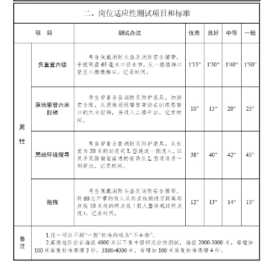 招聘消防检测_好岗位来了 丽江一公司招人,两餐 住宿 节假日福利(4)