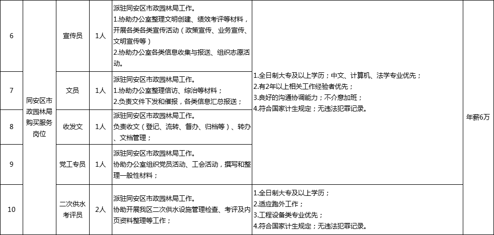 市政园林招聘_2021年度市政园林养护装备行业人力资源效能分析报告 市场招聘用工 .pdf(4)