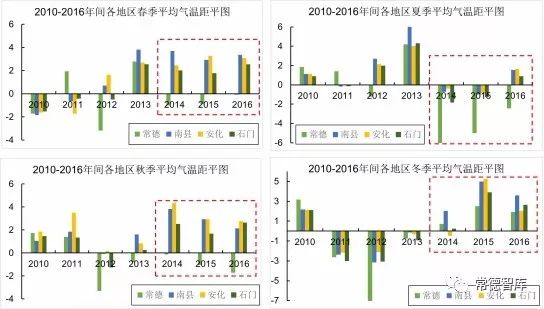 安化县城区规划图 安化县城区规划图