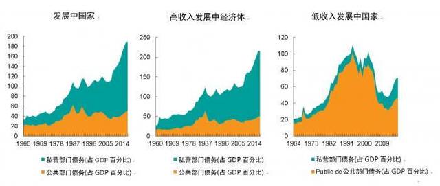 2019 世界gdp_世界gdp排名2019(3)