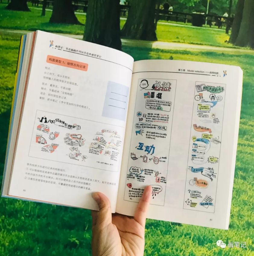 不会画画,你也可以学会视觉笔记
