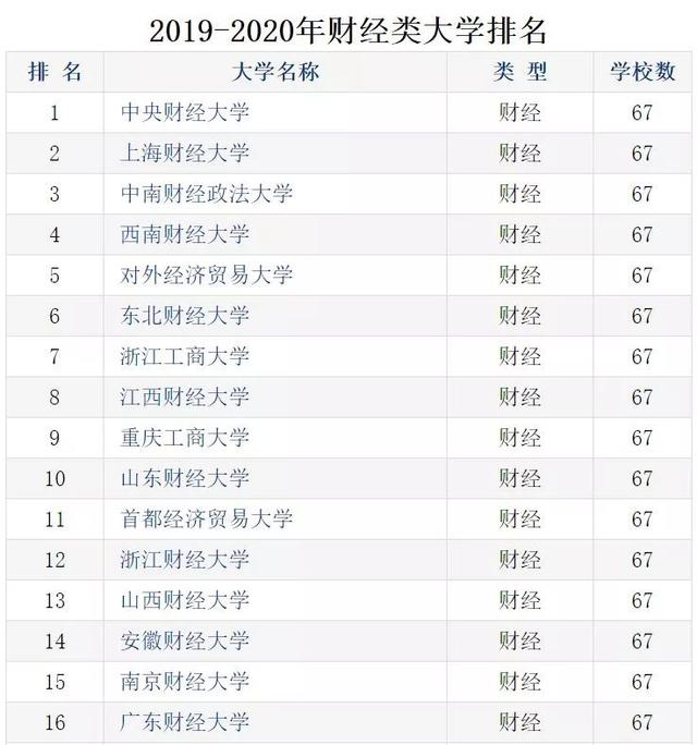 天津财经大学排名_天津财经大学