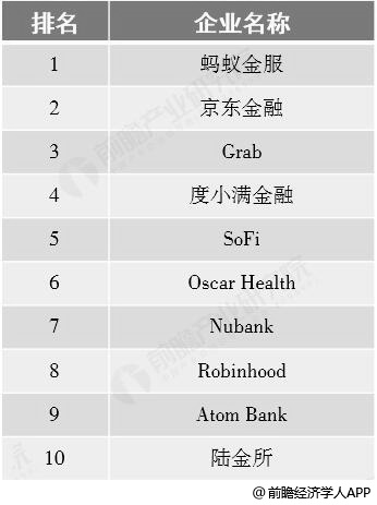 金融咨询公司排名_金融公司图片