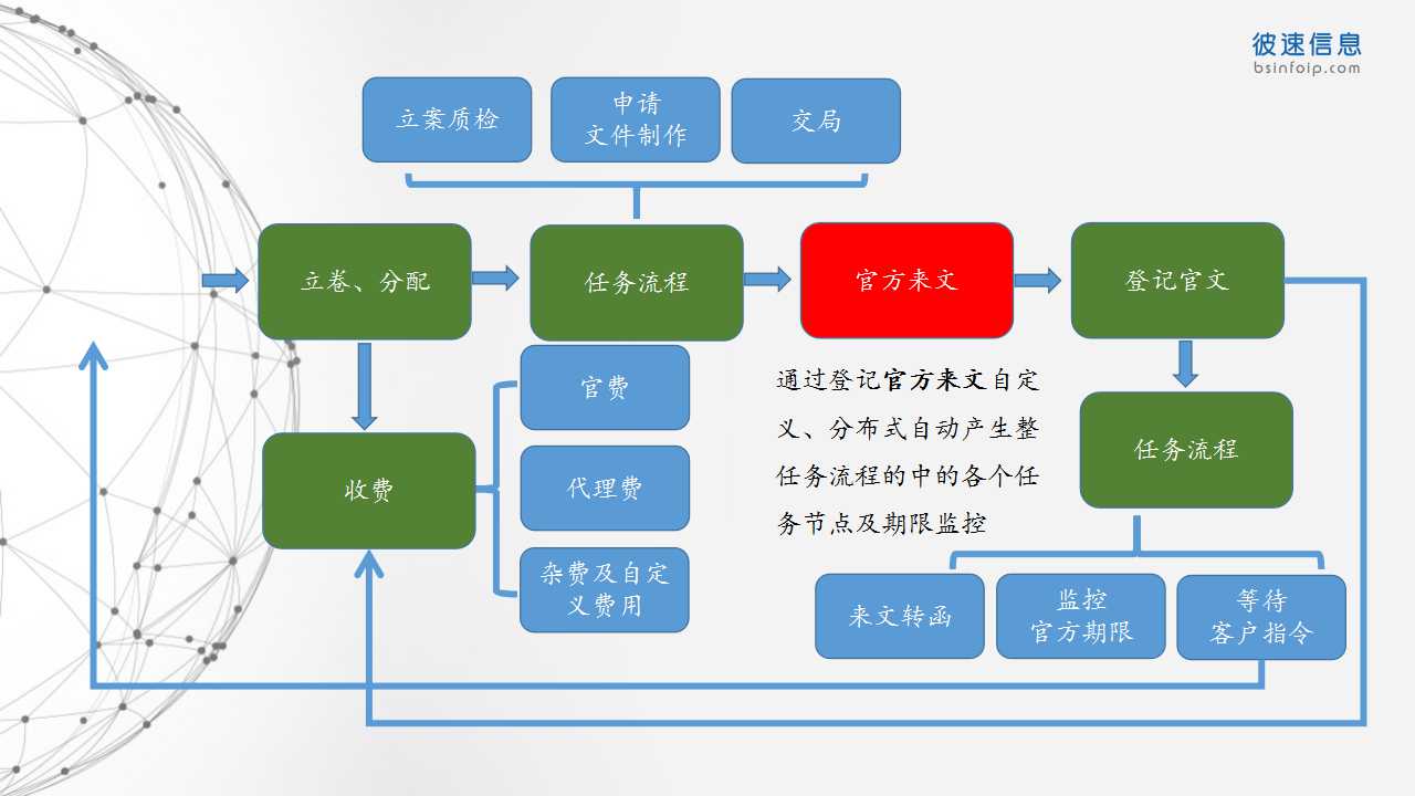 知识产权代理机构排名_知识产权图片(2)