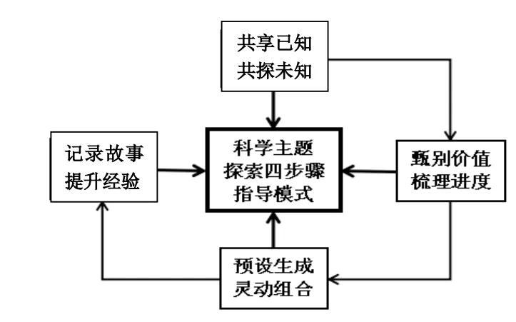 优质回答的标准是什么_怎么获得优质回答_领域优质回答经验分享