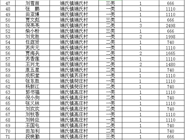 郑村镇人口_郑村镇书记王要武(2)