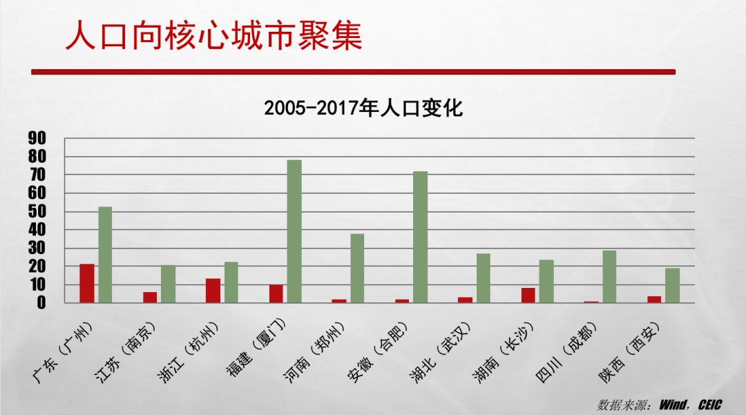 中国人口排名省份2017_中国省份地图