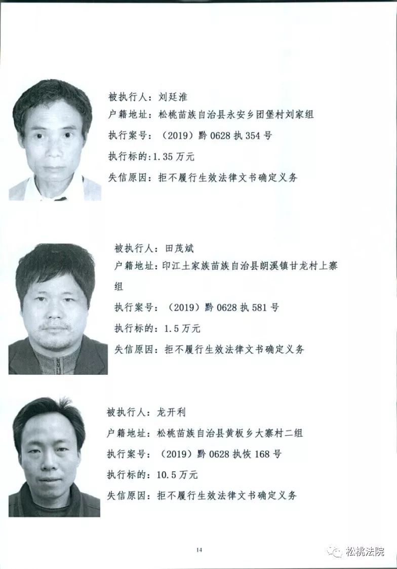 贵州省松桃苗族自治县人民法院失信被执行人名单公布