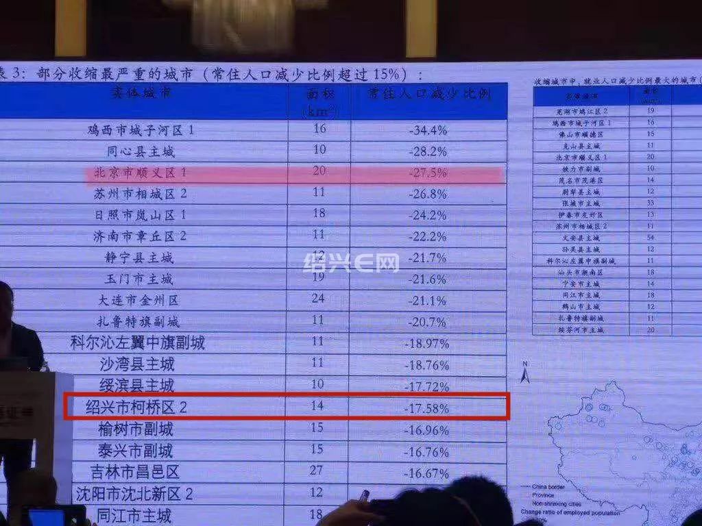 柯桥区常住人口_柯桥区常住人口首破百万 大城区时代,哪里最珍贵