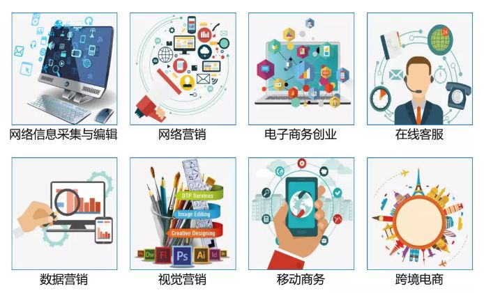 工作，使用互联网平台进行产品销售与推广，代表岗位电子商务销售专员。就业方向合作单位校园运营中心创业联