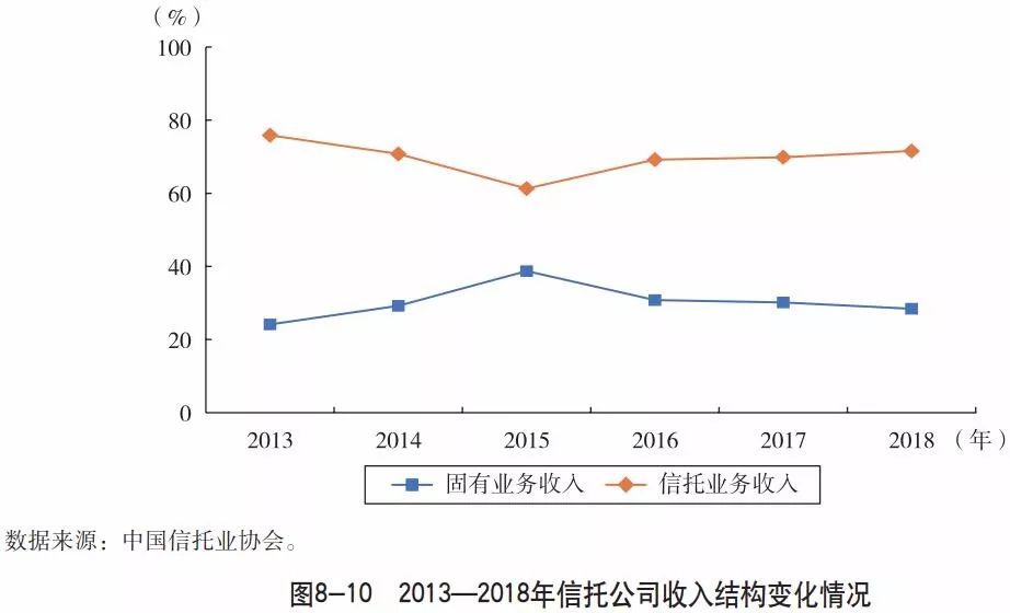 什么利息计入gdp(2)