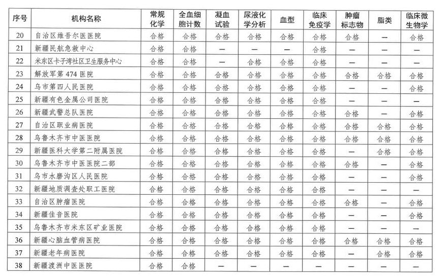 正常人指尖血血糖值范围表 057074a55a864b3b85d5fff582410065.jpeg
