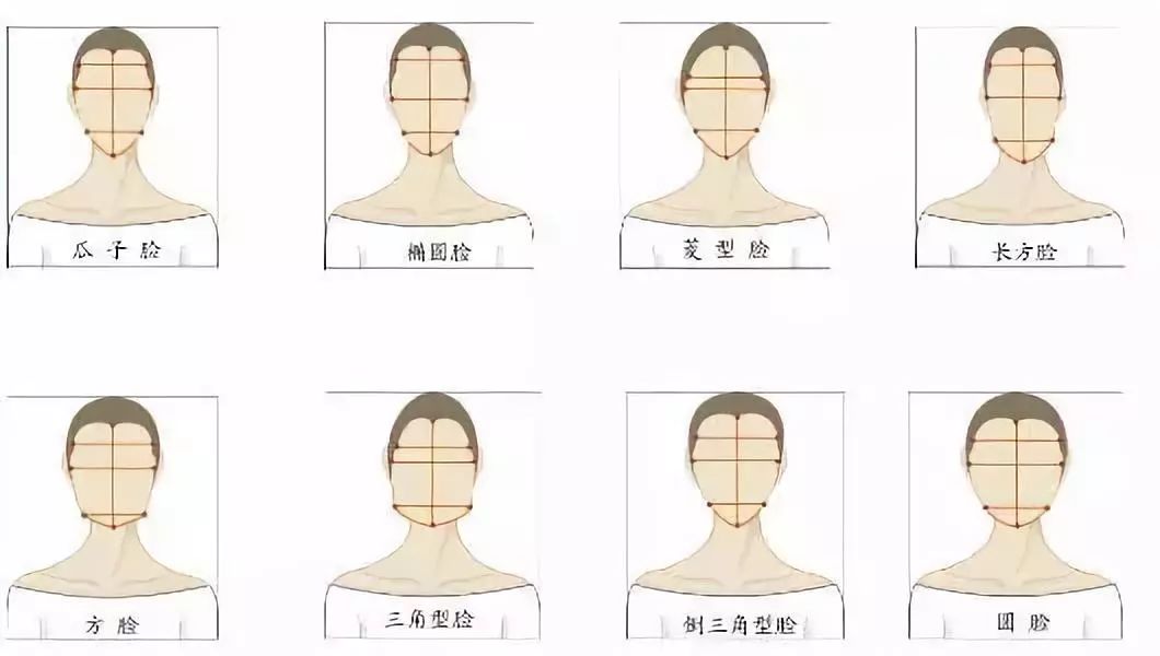 半永久定妆眉如何根据顾客的脸型画眉毛