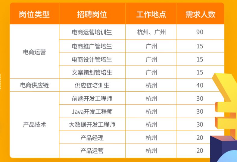 三井招聘_银行实习生招聘考试 三井友银行实习生招聘公告(4)