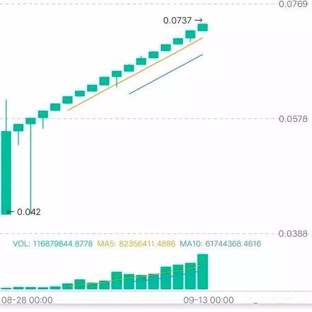 人口归零计划_人口与计划生育手抄报