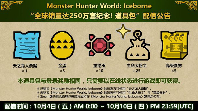 怪物猎人世界iceborne 销量突破250万限时奖励发放 游戏