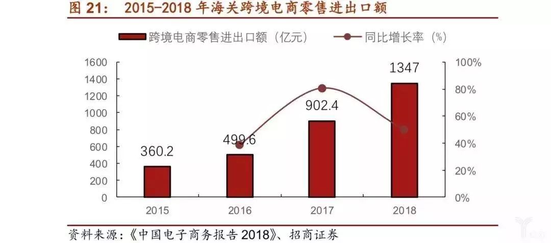 需求人口_人口普查