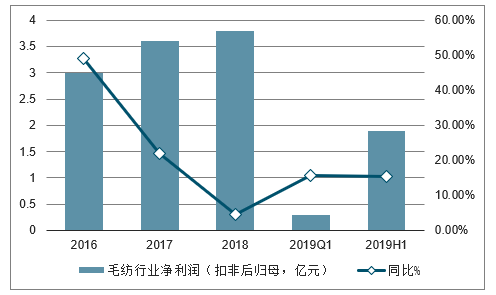 有机z最新2019中国人口_有机最新2020中国在线(3)