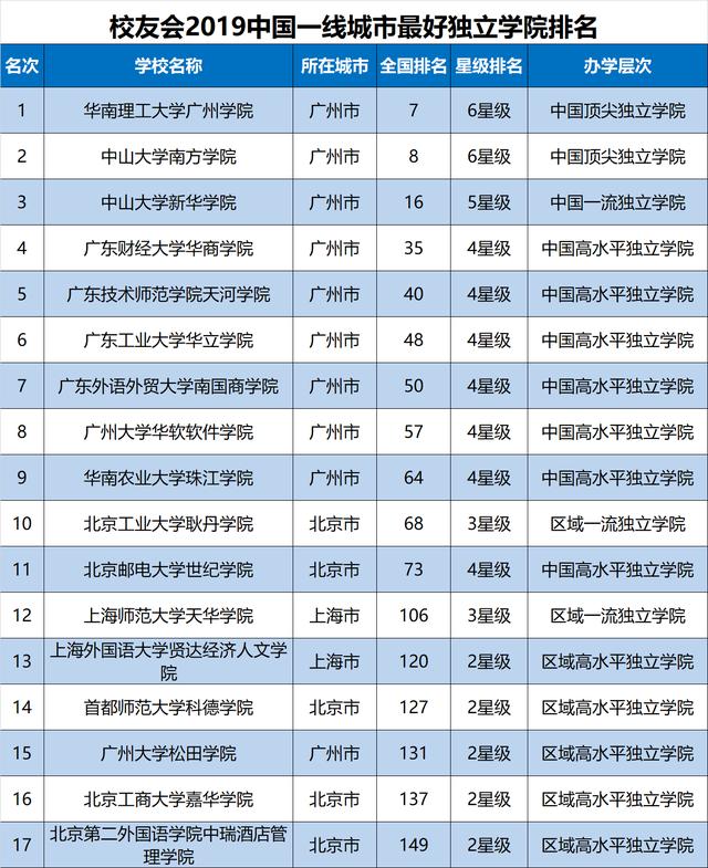 北京软件公司排名_北京时代峰峻公司照片(3)