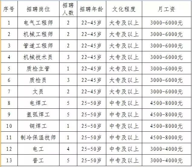 康泰公司招聘_康泰纳仕集团招聘实习生(5)