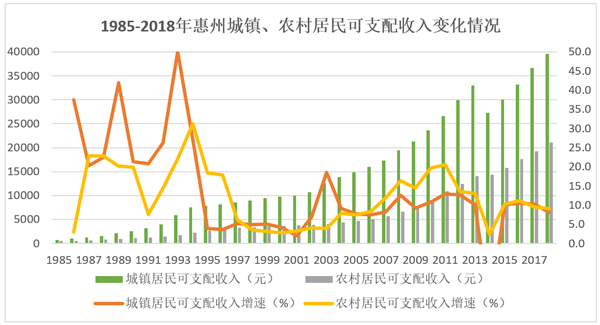 农村居民人均可支配收入 2019_人均可支配收入折线图
