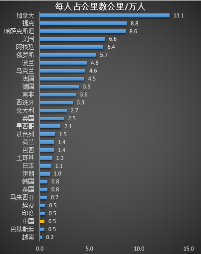 中国人均长度_欧美男性人均长度(2)