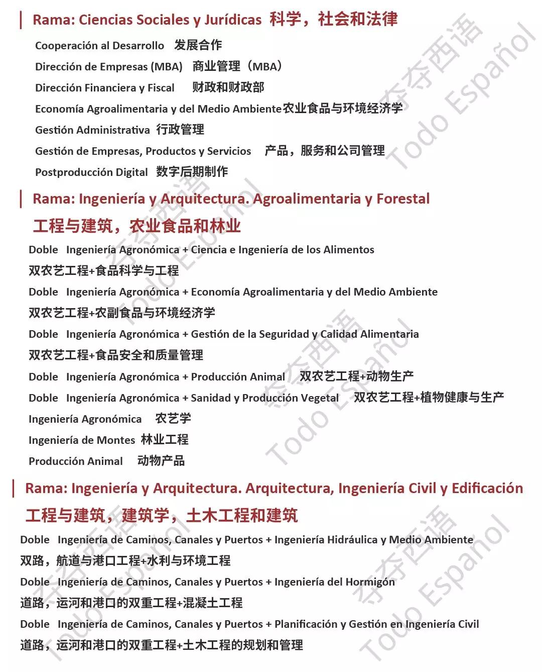 西班牙留学-瓦伦西亚理工大学研究生申请专业