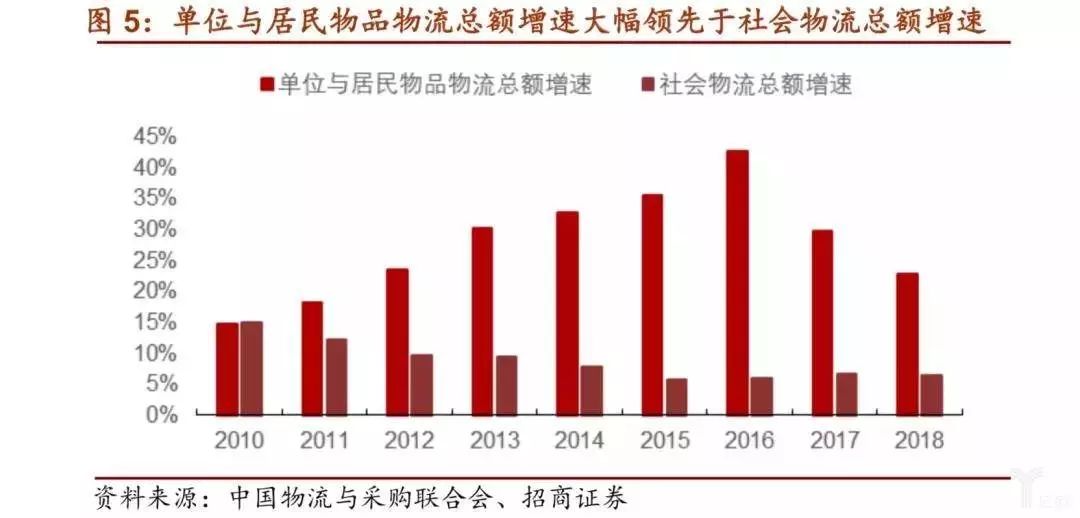 人口减少对行业的利好_考的全会蒙的全对图片(3)