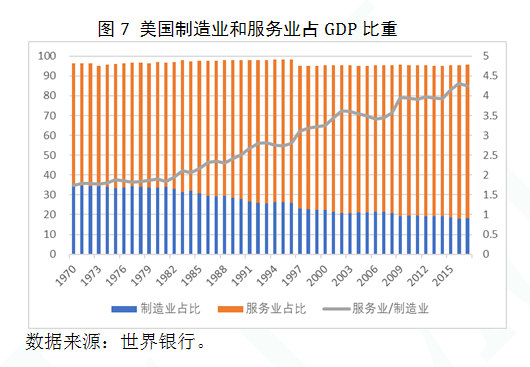 美国经济环境总量_美国经济(2)