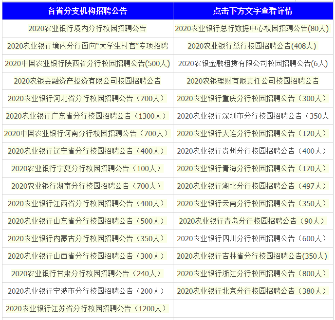 2020年中国农业人口数量_2020年全球人口数量