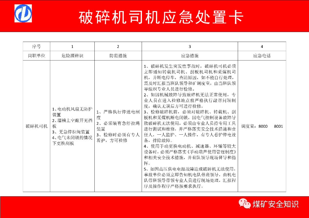 这38张"煤矿岗位应急处置卡"值得借鉴!