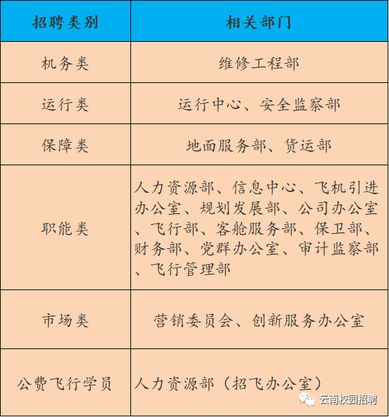 昆航招聘_起航 西部航空2018安全员招聘重庆站行程公布