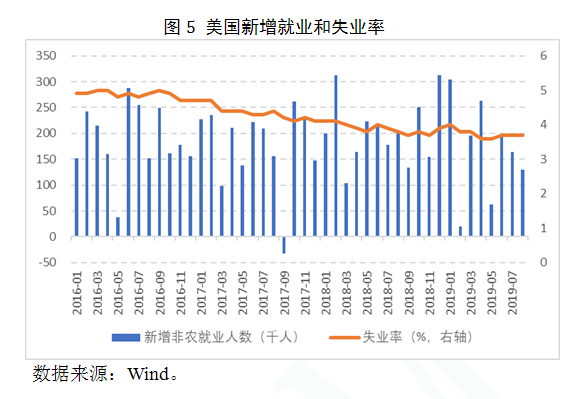美国经济环境总量_美国经济