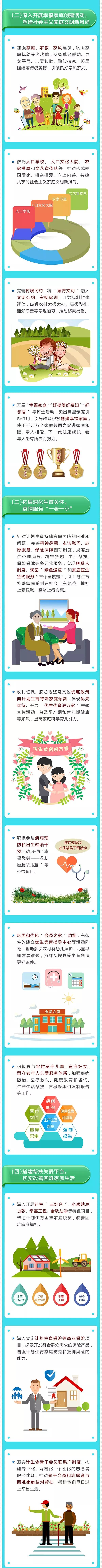 一图读懂《关于服务乡村振兴 促进家庭健康行动的实施意见》