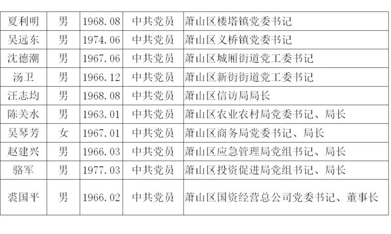 萧山拟表彰一大批领导干部!涉及瓜沥,靖江,益农.