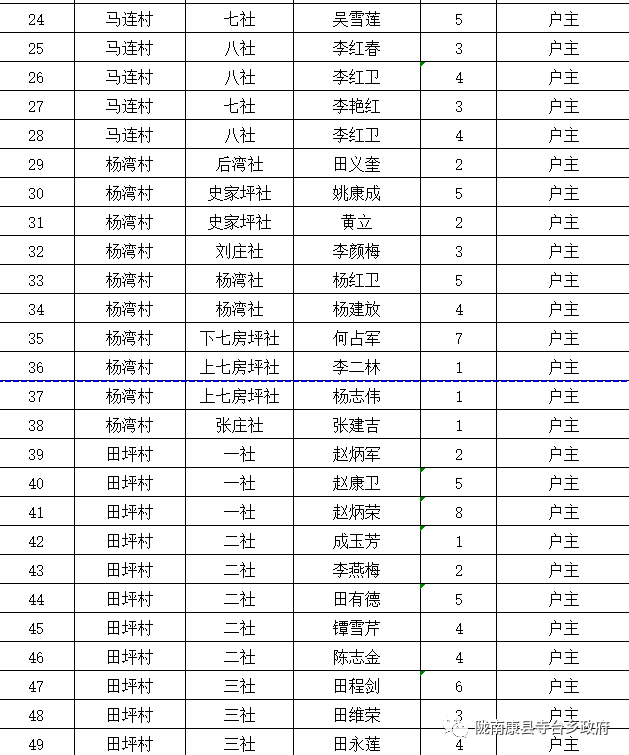 贫困人口退出的程序_贫困人口图片