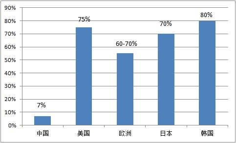 中国经济总量是美国的多少倍_美国gdp2020年总量(2)