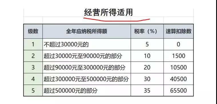 中间税和个人所得税算不算gdp_月薪9000要交多少税(3)