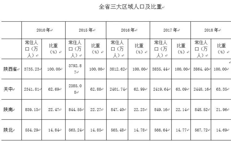 陕西省人口数量_2.6大一统中央集权国家的形成 课件3 14张