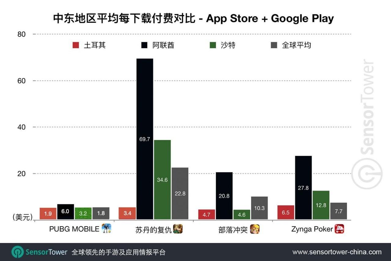 中东地区国家人口占比_东北地区人口占比下降