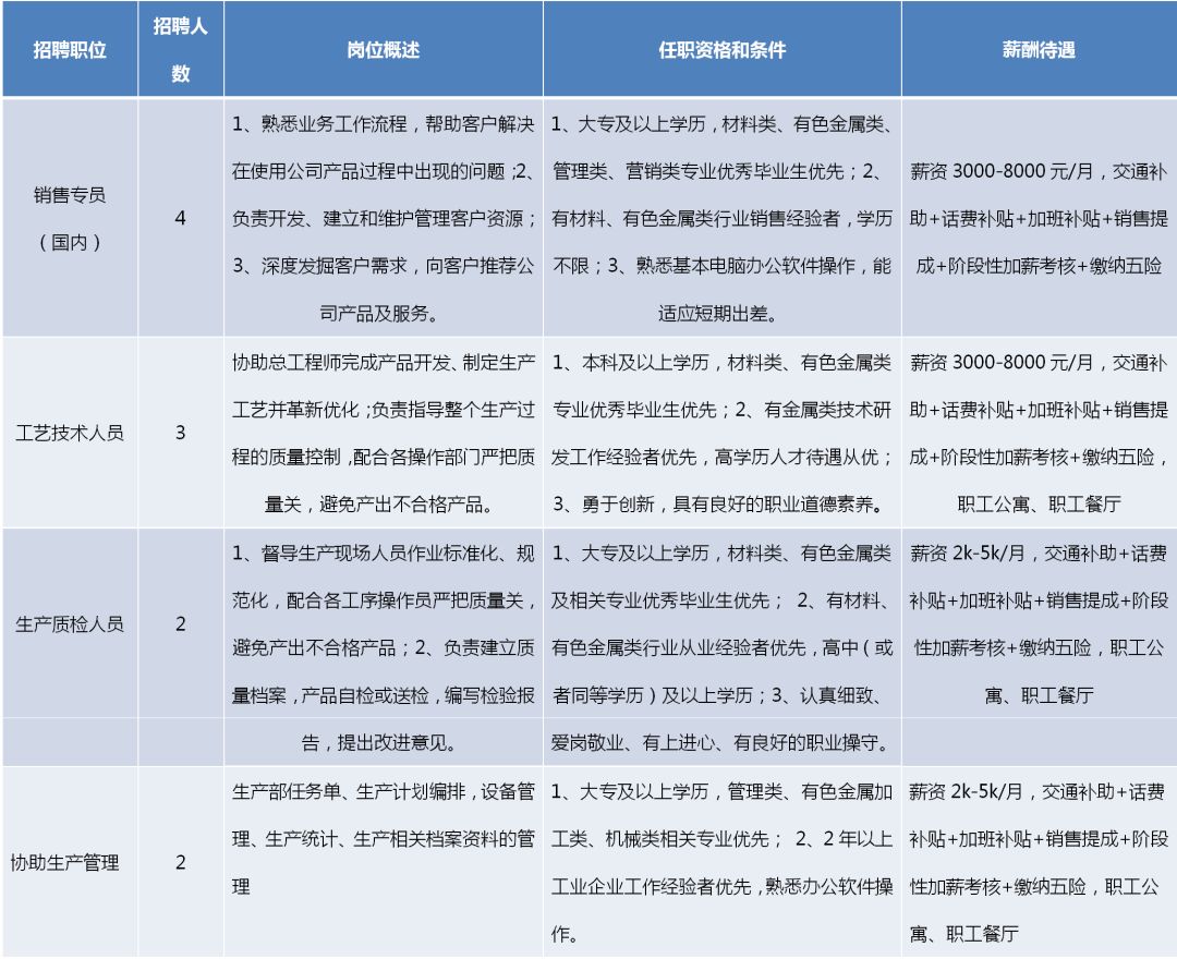 产品总监招聘_想成为产品总监,你最需要掌握的三件事 规划 管理 培育(3)