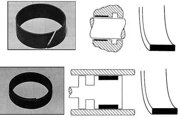 分别用于液压缸端盖和活塞上的导向支撑环
