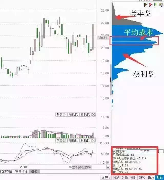 人口线状图_人口线(3)