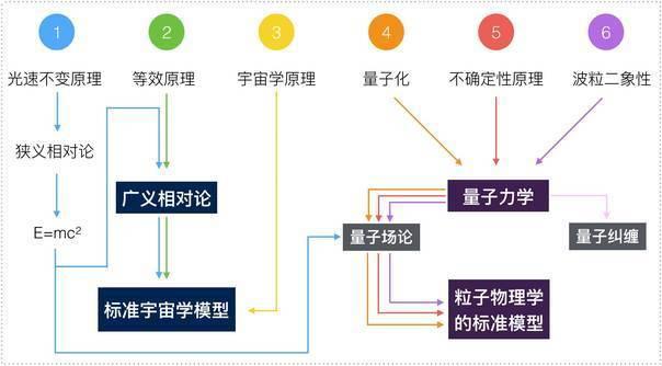 引力模型里面不用国内GDP可以吗_引力模型图片(2)