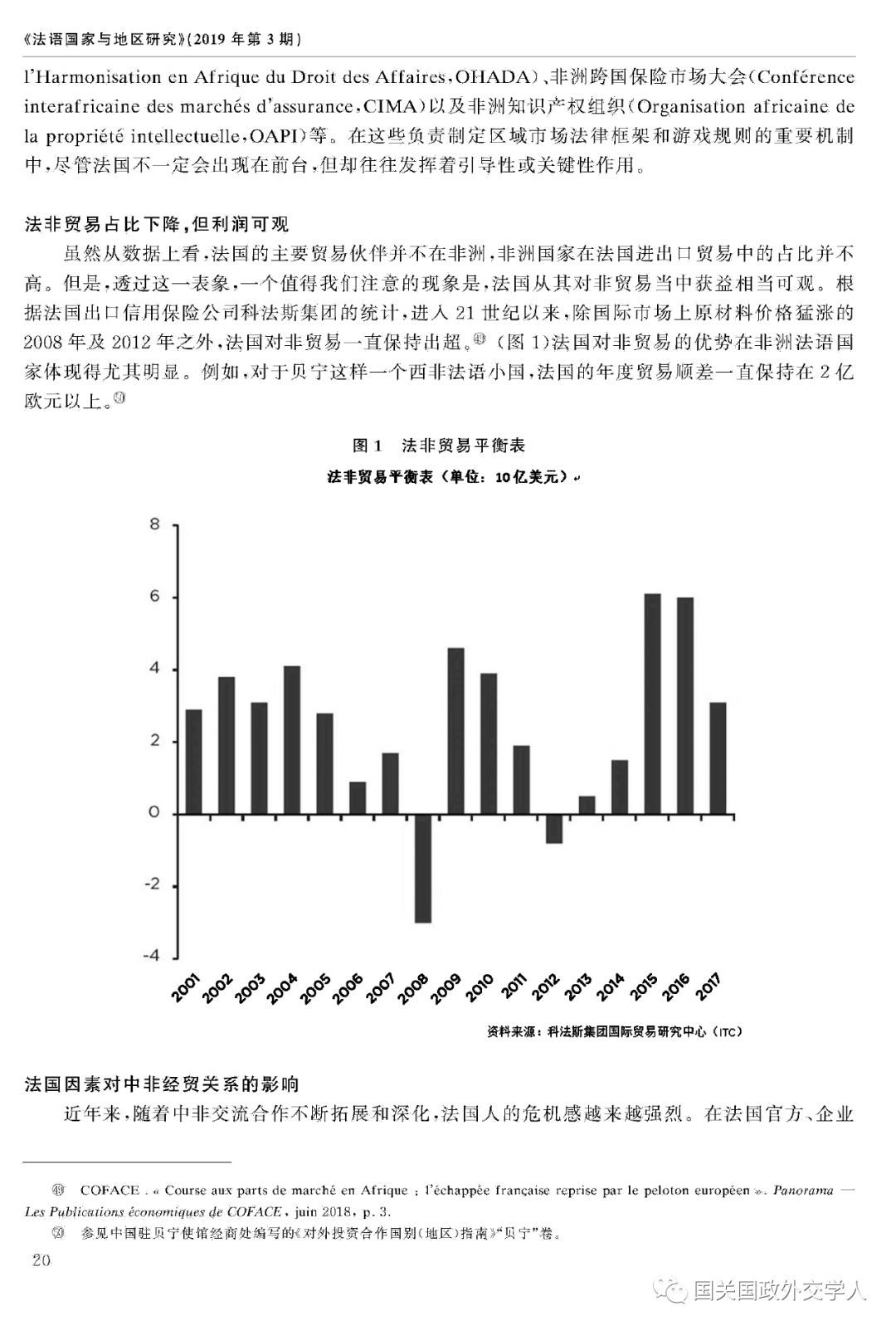 法语gdp