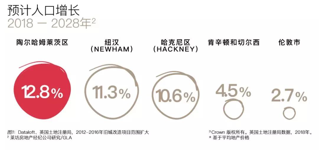 2021年伦敦人口_伦敦时装周2021年图片(3)