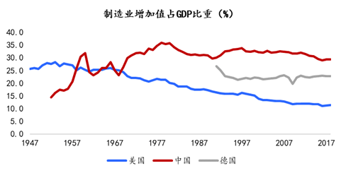 二战后中国的gdp_莲都区招商网 招商网络 莲都区招商引资 优惠政策(3)