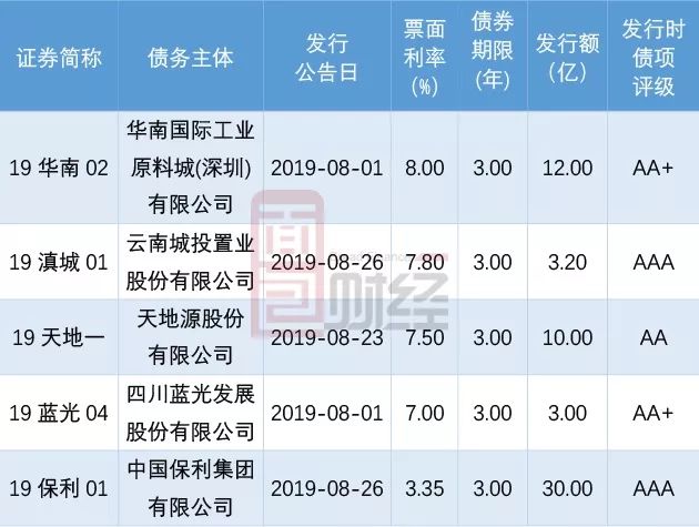 公司的债券利息属于gdp吗_樱花秒速五厘米(2)