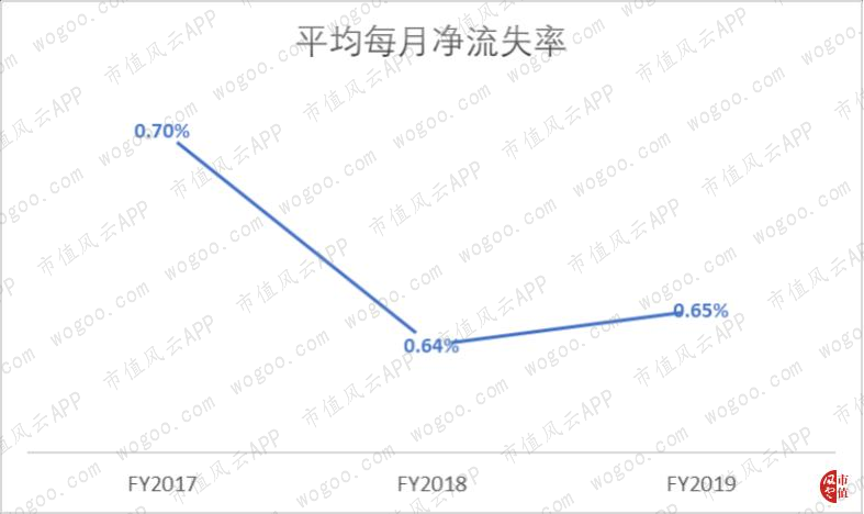 “美国版Keep”正式上市：全球最大互动泛亚电竞健身平台Peloton的生意经(图11)