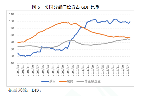 美国经济环境总量_美国经济